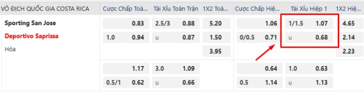 tài xỉu 1.25