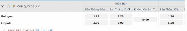Kèo bàn thắng đầu cuối Fun88