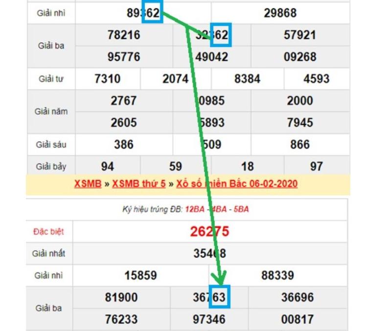 soi cầu quả trám - lô anh em